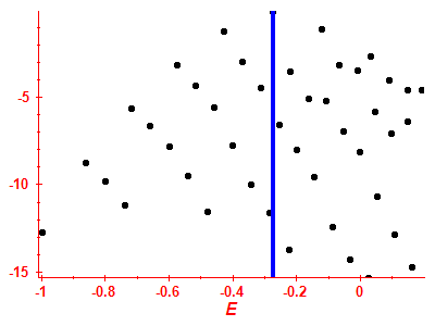 Strength function log